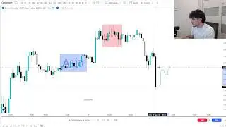 How To Trade Continuations