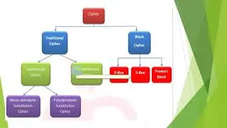 keyword cipher