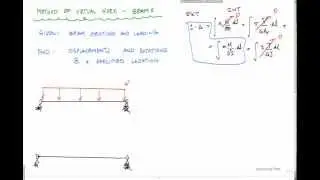 Method of Virtual Work for Beams - Structural Analysis