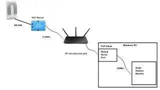 eBox-WiFi-01 RS485 to WiFi Adapter, Part 3