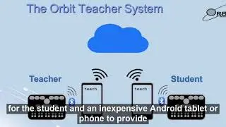 Orbit Teacher  – A teaching platform for the inclusive classroom