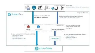 Change Data Capture (CDC) for Snowflake with StreamSets