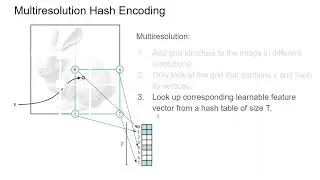 Paper Reading: Instant Neural Graphics Primitives with a Multiresolution Hash Encoding