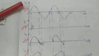 Single phase half wave controlled rectifier with RL load