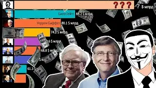 The richest people on the planet 2020