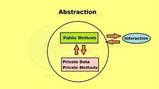 Basics of Object Oriented Programming and Java | OOP | Java - 1