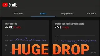 Why? HUGE DROP in Impressions and Impressions Click-through Rate.