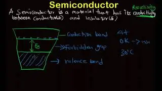 Semiconductor Physics - Explained