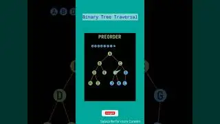 Binary Tree Traversal PreOrder Animation Video🚀 