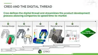 Streamlining your Product Development Process
