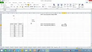 Hive Indexing, Dynamic and Static Partitioning