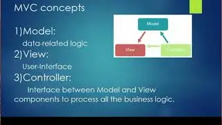 Introduction to Laravel  [laravel 7 from scratch] E01