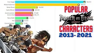 most popular attack on titan character 2021 || aot characters most popular 2021