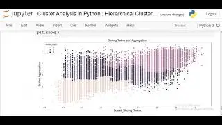 Cluster Analysis in Python | Hierarchical Clustering