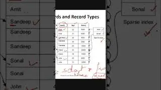 Sparse vs. Dense Index: DBMS Lec 48 | Indexing