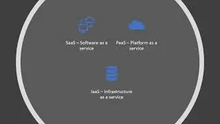 Oracle System Administrator - Roles & User Management
