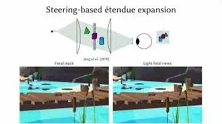 Large Étendue 3D Holographic Display | SIGGRAPH Asia 2024