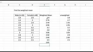 HOW TO FIND THE WEIGHTED MEAN USING MS EXCEL