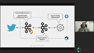 Build your own social media analytics with Apache Kafka - Jakub Scholz (DoK Day EU 2022)