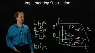 8.  Implementing Subtraction