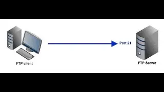 FTP Server on Azure w/ Active & Passive Modes