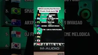 Which country has the best Phonk / Funk music? 😱 