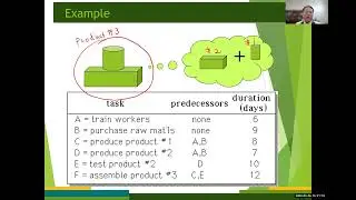 Linear Programming (Lecture #15): CPM 1