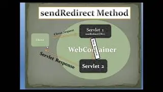#8  sendRedirect method in servlet || Servlet vs JSP Tutorial || Advanced JAVA || J2EE || HINDI