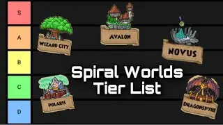 Wizard101 Worlds Tier List 2023