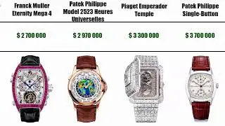 The World's Most Expensive Watch