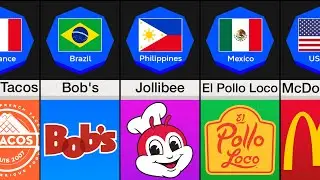 Fast-Food Restaurants From Countries Around The World