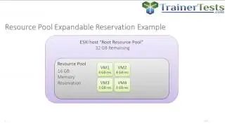 VCP6-DCV - vSphere 6 Resource Pools by Rick Crisci