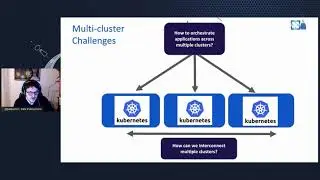 Unleashing the multi-cluster potential with Liqo