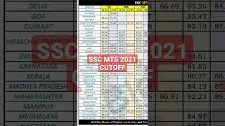 SSC MTS statewise cutoff 2021 // ssc mts 2021 state wise official cutoff || ssc ntc cutoff 2022