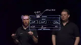 vSAN File Services
