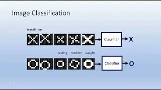 Image Classification and Feature extraction via Convolutional Neural Networks by dr arshad afridi