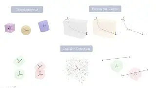 Python Libraries Useful for Robotics Applications