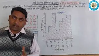 तुंगता बारंबारता ग्राफ (altimetric frequency graph) Histogram
