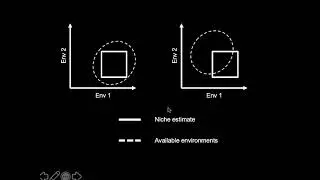 ENM2020 - W28T2 - NicheComparisonsG