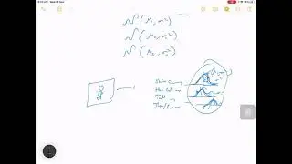 Variational Auto Encoders (VAE) | Deep Learning Series | Open Knowledge Share