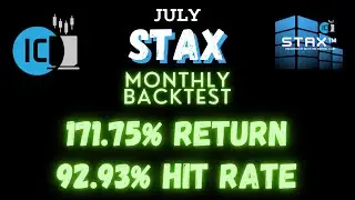 STAX AI software Monthly Backtest Numbers