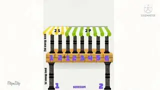 Ionic Bonds: TRAILER