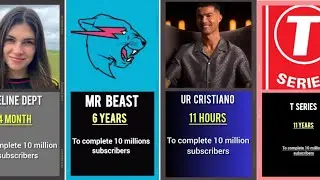 Fastest 10 Million Subscribers on YouTube ||@cristiano | UR Cristiano