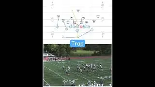 Here’s a look at a nice Trap off of Rocket Action. #footballplays #footballhighlights #coaching