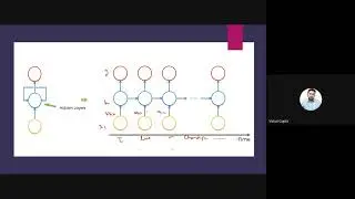 Implementation of Deep Learning Models || Dr. Varun Gupta ||