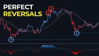 This FREE Indicator Predicts Reversals