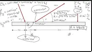 How to Calculate Resultants of Noncurrent Force Systems