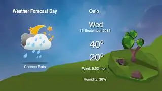 Animated Weather Icons Pack With Forecast Template 02