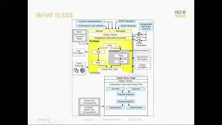 SSIS Fundamentals and Beyond  SSIS 2016 Features