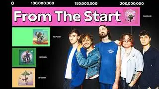 Most Listened GOOD KID Songs Visualisation - Spotify Streams History
